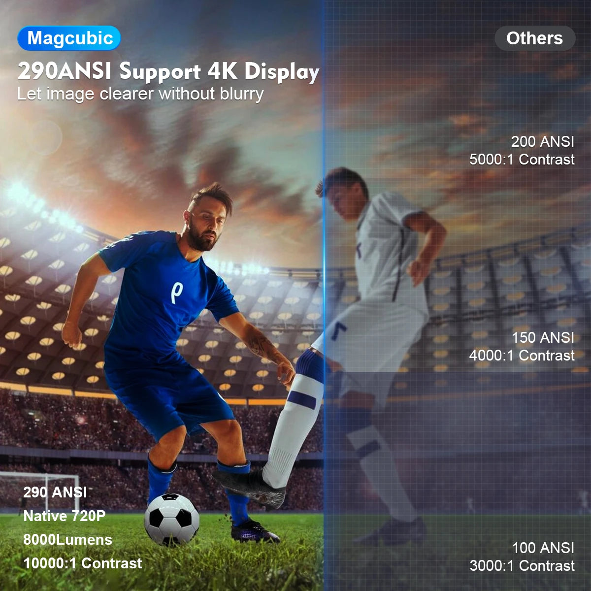 Projetor Smart 4K 290 ANSI com Wi‑Fi 6 e Bluetooth